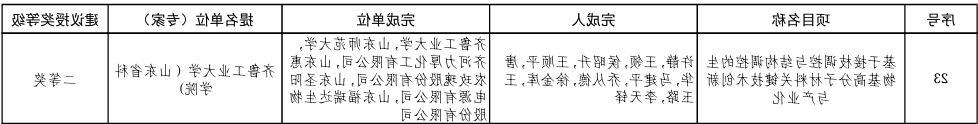 公司荣获山东省技术发明奖二等奖